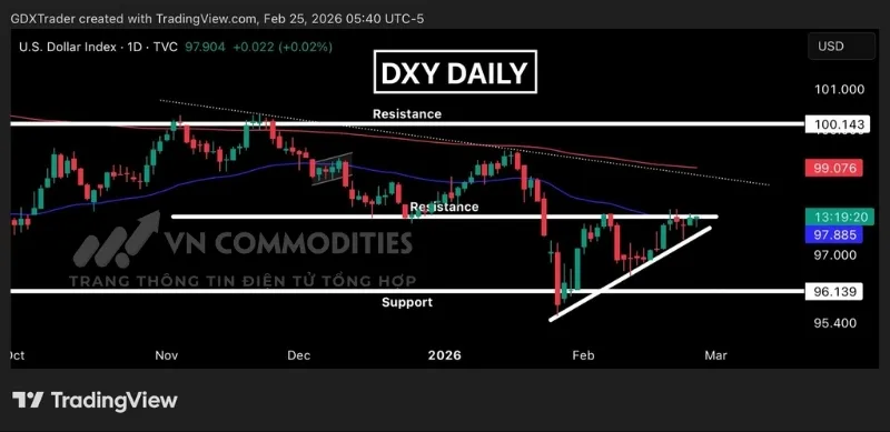 chỉ số DXY